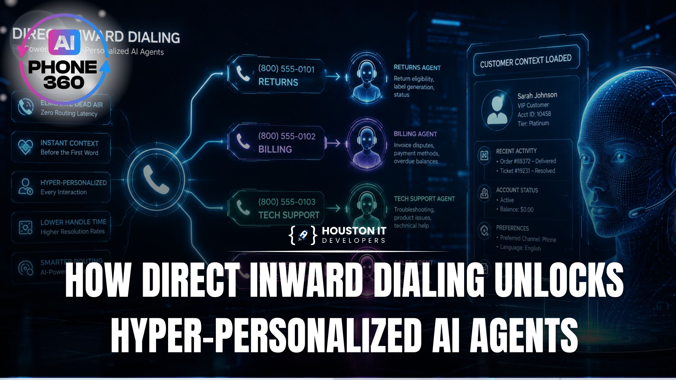 How direct inward dialing unlocks hyper-personalized AI agents Direct Inward Dialing routing diagram mapping dedicated phone numbers to specialized AI agents with a customer context panel loaded